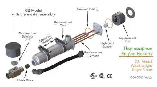 Original HOTSTART CB125110-1000 - Coolant preheater with Thermostat | 2500W-120V (Copy) (Copy) (Copy) - Image 5